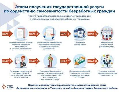 Услуга содействие трудоустройству