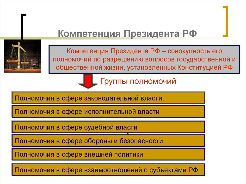 К компетенции президента относится назначение