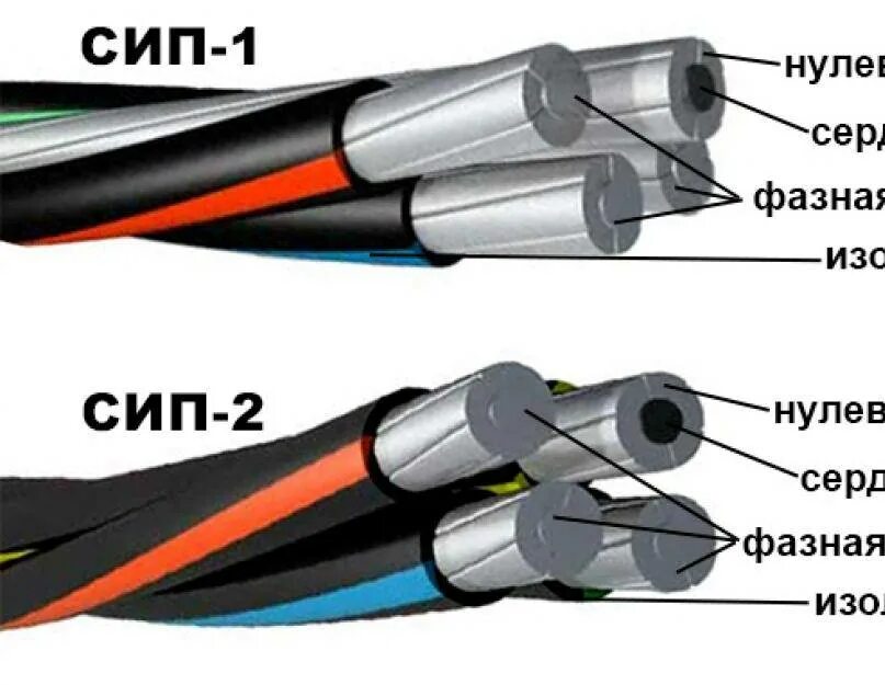 СИП кабель 4х16 маркировка. СИП 2 маркировка проводов. Цветовая маркировка кабеля СИП 4х16. Цветовая маркировка проводов СИП 4х16. Изоляция проживающих
