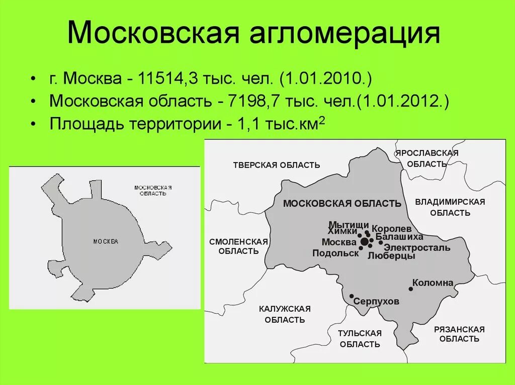 Городское население москвы. Московская агломерация. Московская городская агломерация. Агломерация это. Территория Московской агломерации.