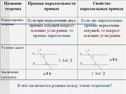 Правило параллельных