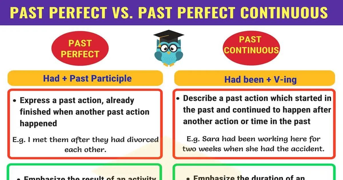 Past perfect continuous и past simple. Past perfect continuous. паст перфект и паст континиус. past perfect past perfect continuous. паст симпл паст континиус паст перфект.