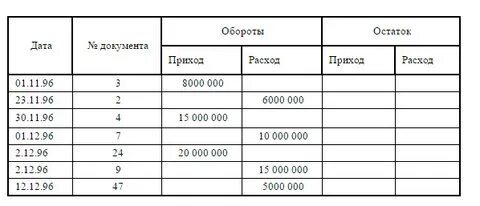 Остаток по договору составляет