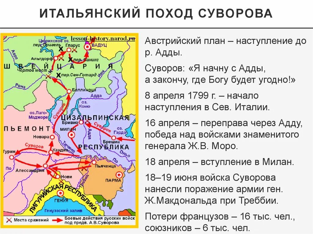 Восстание костюшко мирный договор название. Итальянский и швейцарский походы Суворова 1799. Итальянский поход 1799 года Суворова. Походы Суворова 1799 таблица. Итальянский и швейцарский походы а.в Суворова 1799 г.