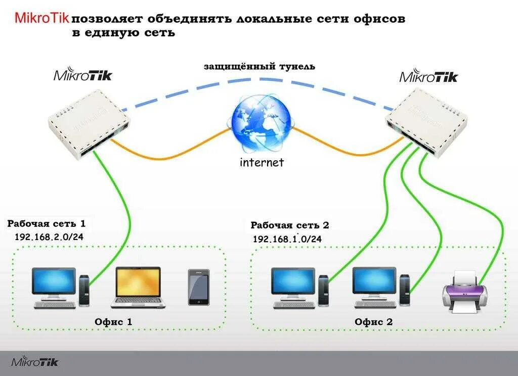 Как связать два компьютера