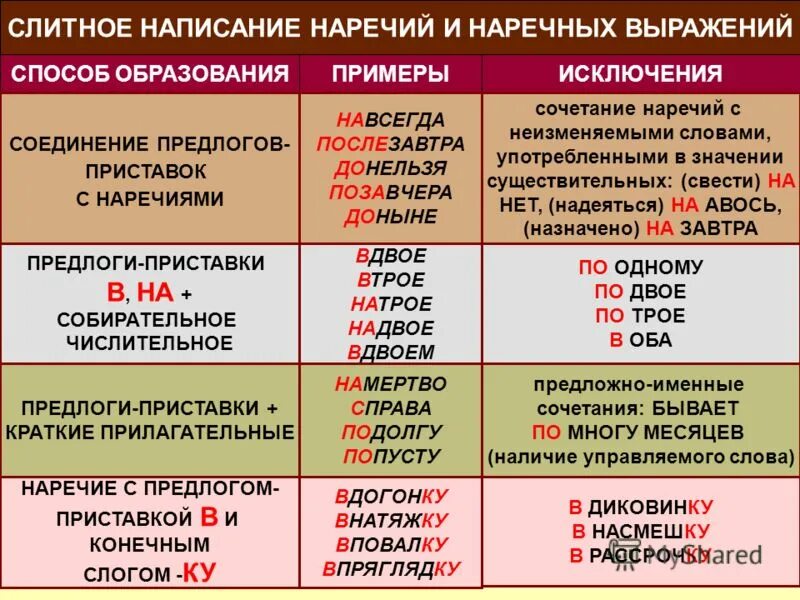 Наречие от слова всегда