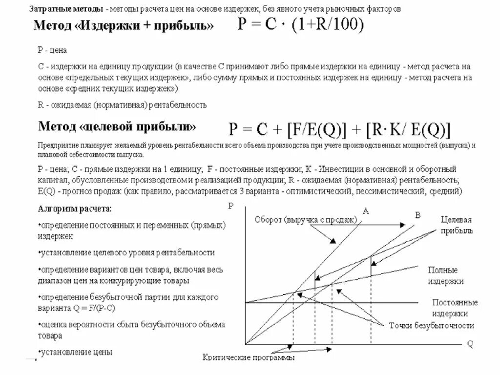 Зачем производитель рассчитывает издержки. Методы расчета. Методы расчета цены. Методы расчёта цены продукции. Издержки на единицу продукции + прибыль =.