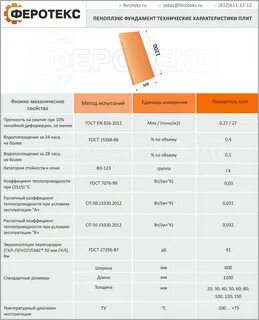 Пеноплекс 50 размеры листа