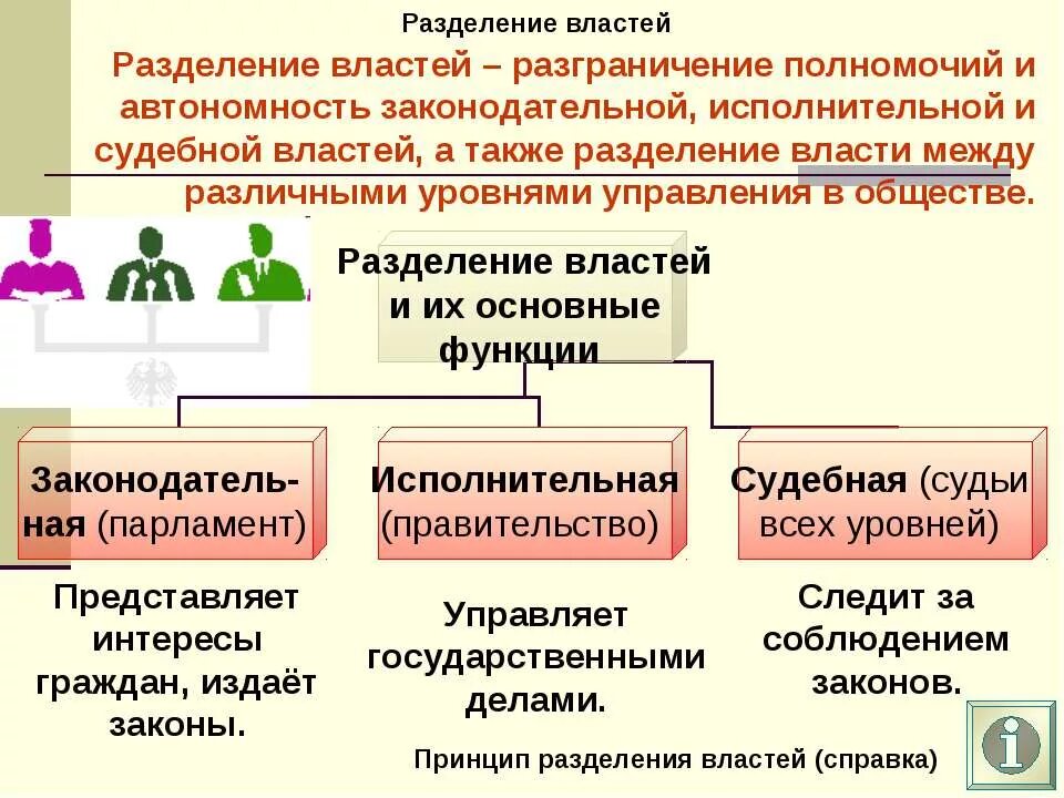 Принцип разделения властей в РФ таблица. Принцип разделения властей это определение. Разделение властей это кратко. Разделение властей это в обществознании.