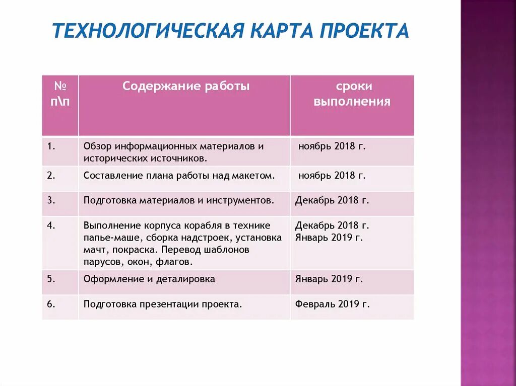 Проект "Здоровое питание" Каши