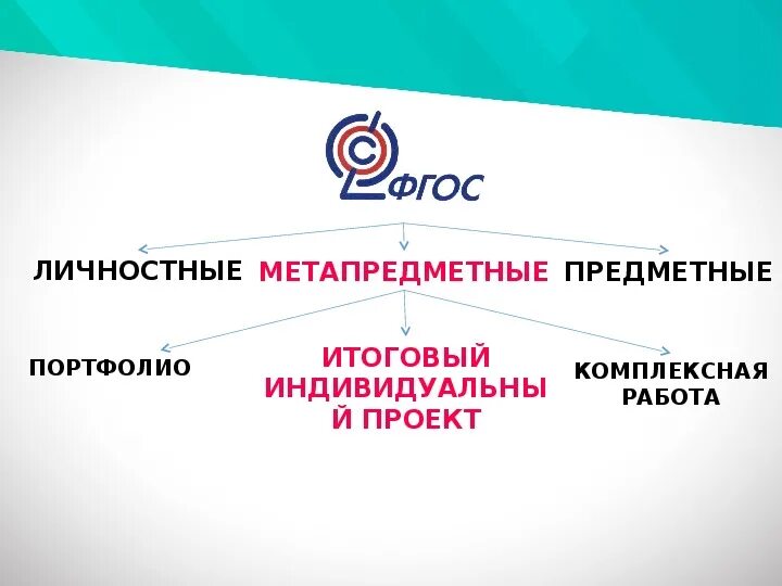 Итоговый проект 9 класс готовый на любую тему - Фотоподборки 1