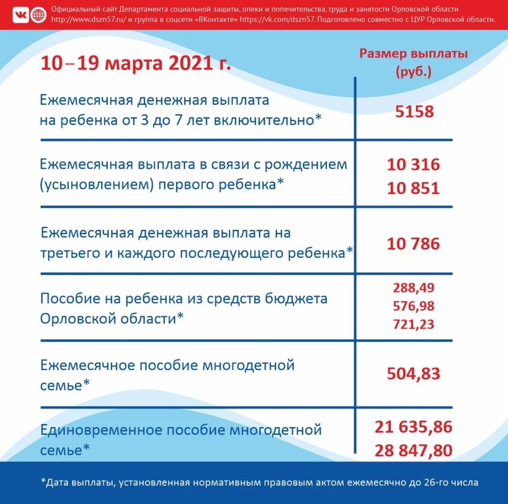 Соцзащита отдел детских пособий. График пособий новосибирск соцзащита. График пособий новосибирск соцзащита. Центр социальной поддержки населения астрахань. График пособий новосибирск соцзащита.
