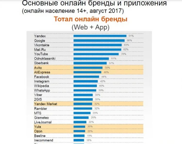 Популярные маркетплейсы в россии