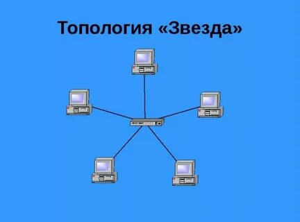 Сеть центров звезда