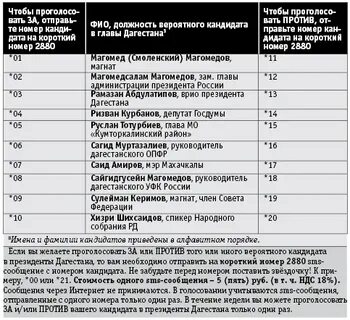 Гео смс голосование