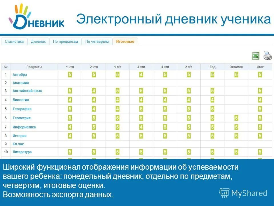 Дневник ру. Д̆̈н̆̈ӗ̈в̆̈н̆̈й̈к̆̈ р̆̈ў̈. Электронный журнал годовая оценка. Оценки в электронном журнале.