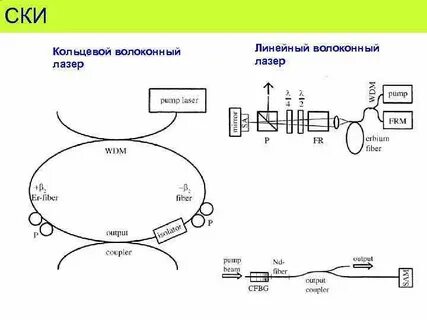 Кольцевой резонатор
