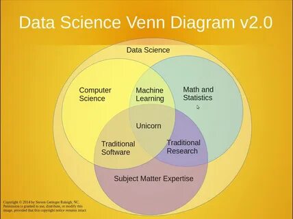 Read what Data Science is, & the requirements to become a Data Scie...