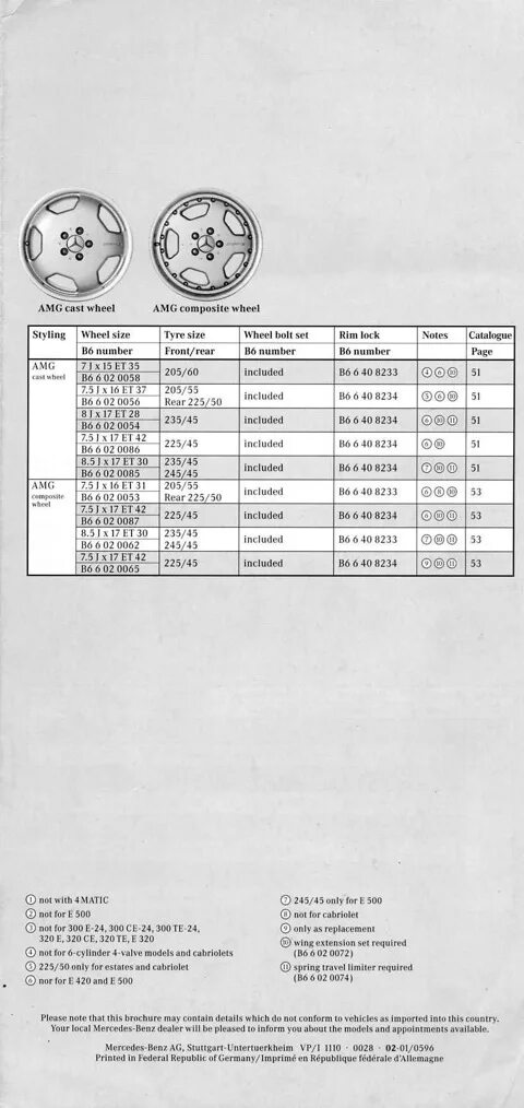 Параметры дисков мерседес. Мерс 124 разболтовка колес. Параметры дисков мерседес. Параметры дисков мерседес 124. Мерседес 124 типоразмер колес.