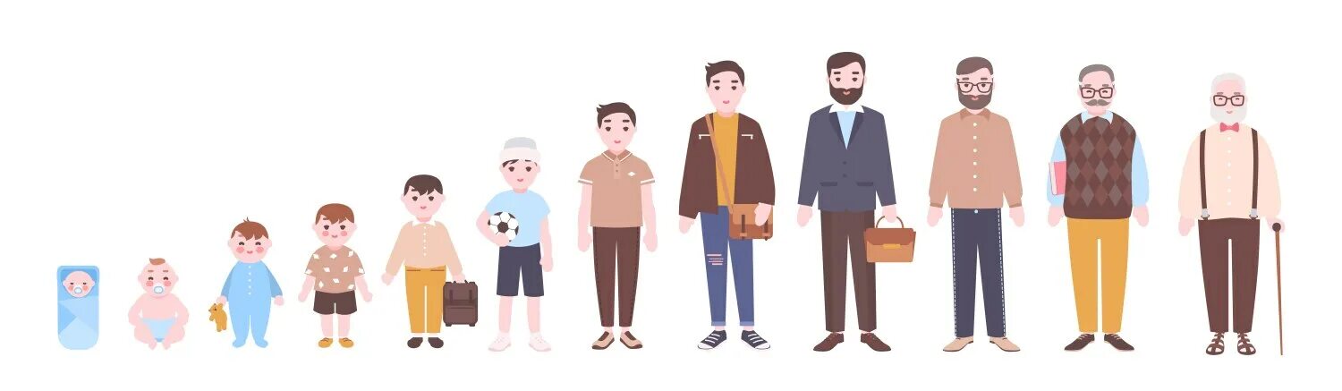 Зарубежные произведения на тему взросления. Безопасное взросление. Зарубежные литературные произведения. Взросление человека. Стадии роста человека для детей.