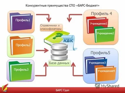 Барс бюджет бухгалтерия