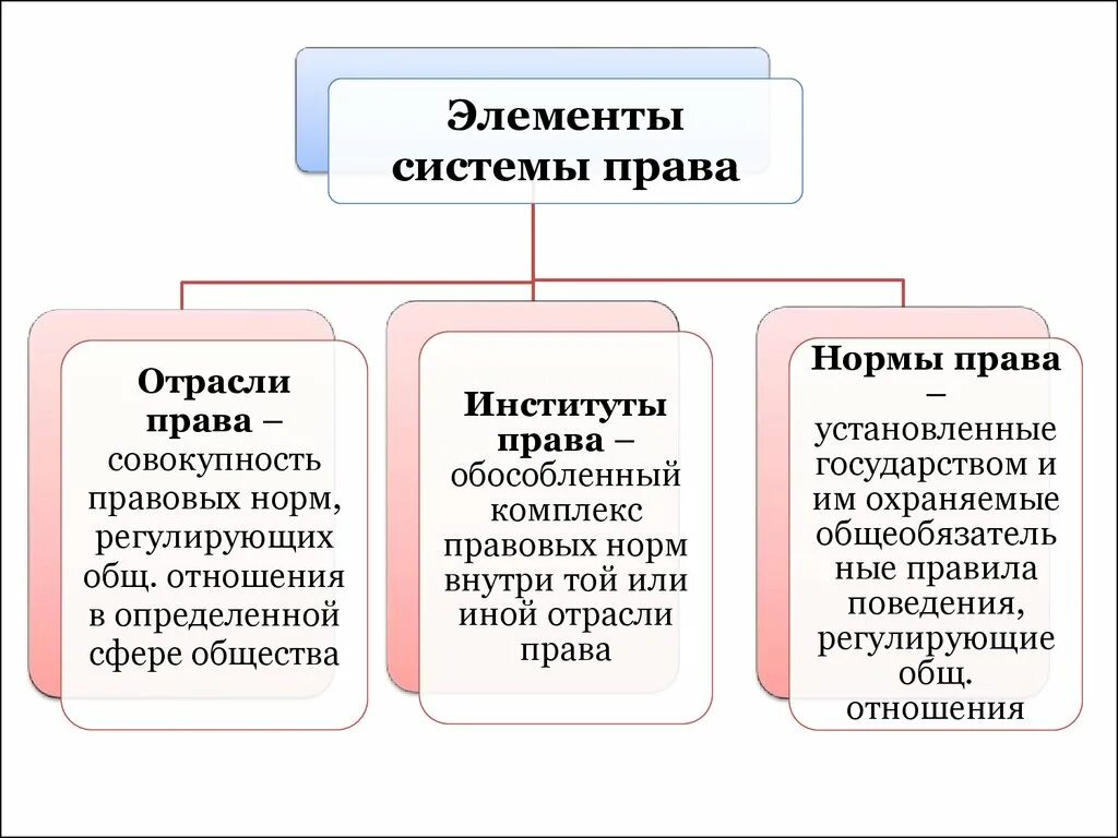 Какое значение имеет право в государстве. Право его роль в жизни общества и государства. Право в жизни государства его роль.