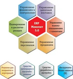 Монолитное управление