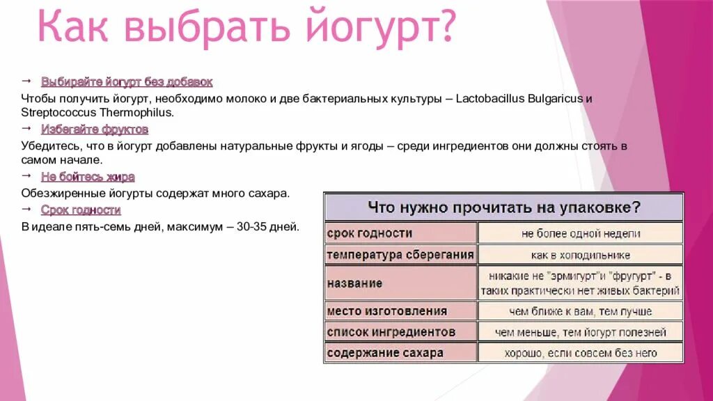 Для чего нужен йогурт. Памятка как выбрать йогурт. классификация йогуртов. классификация йогуртов таблица. как получают йогурт.