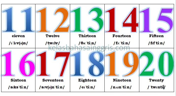 Цифры на английском. Цифры с 11-20 по английскому. Цифры от 11 до 20 на английском. Карточки с цифрами на английском языке. 11 20 англ