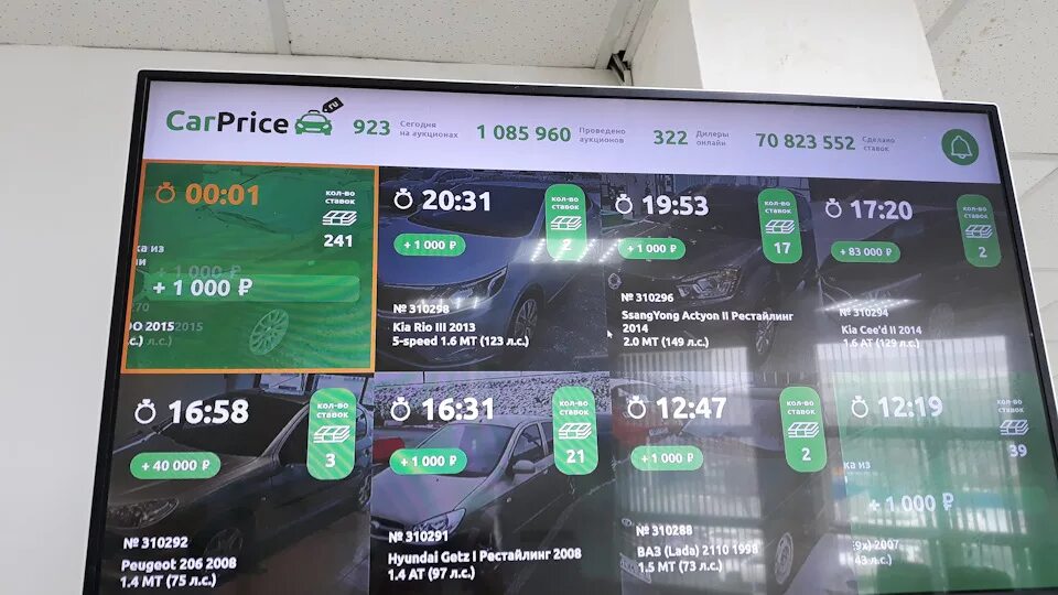 Депозит карпрайс. Карпрайс автополе кудрово. Carprice авто. Карпрайс санкт петербург авто с пробегом. Аукционный авто.