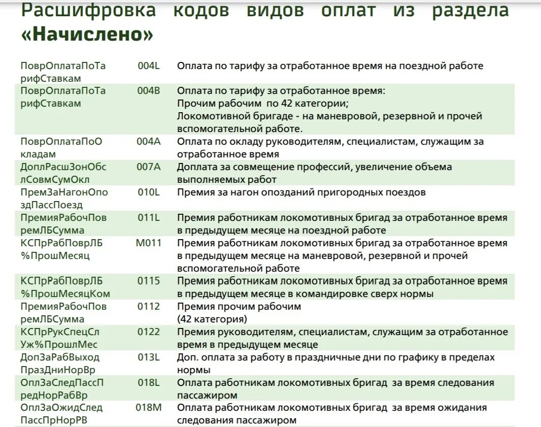 П ч расшифровка. Коды оплаты РЖД. Код оплаты труда РЖД. Коды видов выплат РЖД. Расшифровка кодов РЖД.