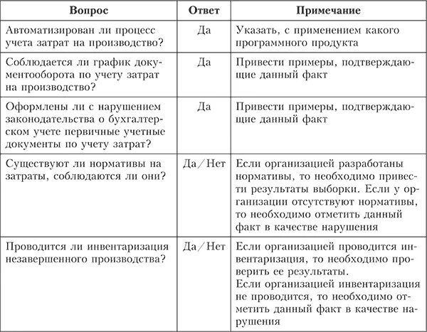 Аудит вопрос ответ. Тестирование системы внутреннего контроля. Тестирование (оценка) системы внутреннего контроля. План аудита затрат на производство. Тестирование систем бух учета внутреннего контроля.