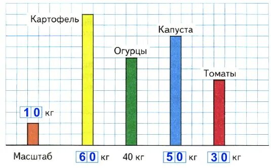 Работа с таблицами диаграммы: найдено 90 картинок