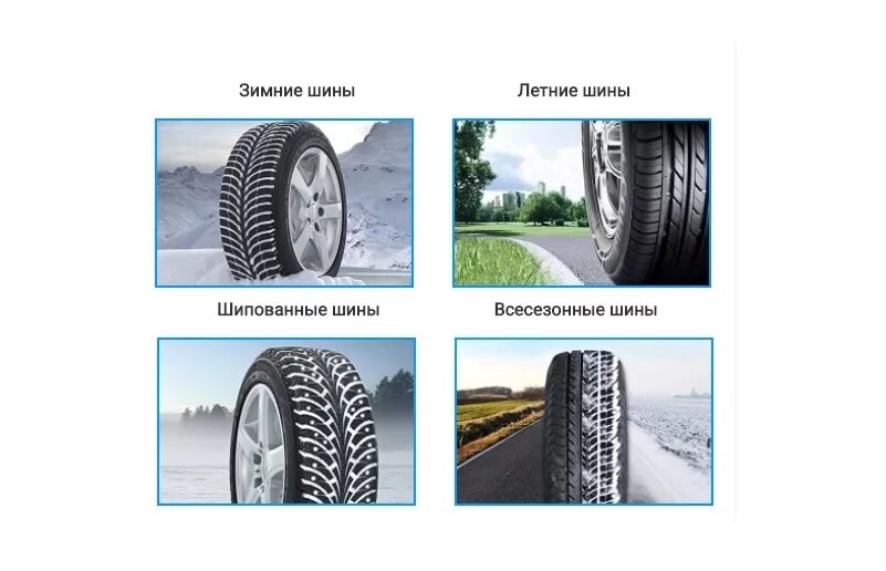 Летние шины и зимние шины разница. Шины летние зимние всесезонные. Зимние и летние шины отличия. Летняя резина и зимняя разница.