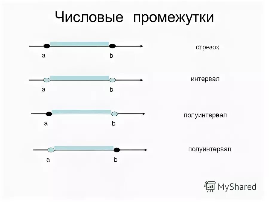 Числовые промежутки 7 класс алгебра презентация