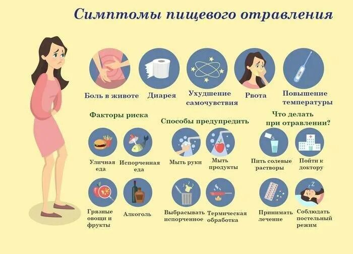 При отравлении рвота и температура. Пищевое отравление симптомы. признаки пищевого отравления. симптомы при отравлении. признаки отравления едой.
