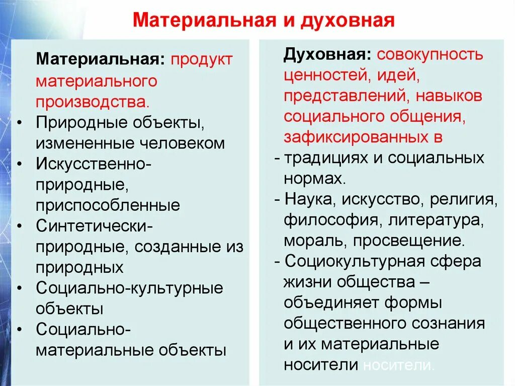 Материальная и духовная. Материальные и духовные культурные ценности. Материальная и духовная культура различия. Материальное и духовное производство. Материальное и духовное производство общества