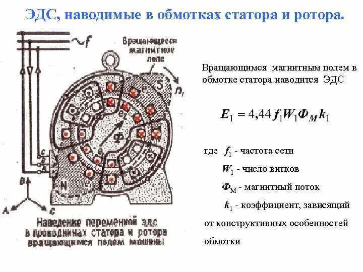 Синхронная эдс генератора. Обмотки статора асинхронного двигателя. Схема обмотки ротора синхронного двигателя. Обмотка электродвигателя постоянного тока ротора схема. Электродвигатель постоянного тока с вращающимся магнитным полем.