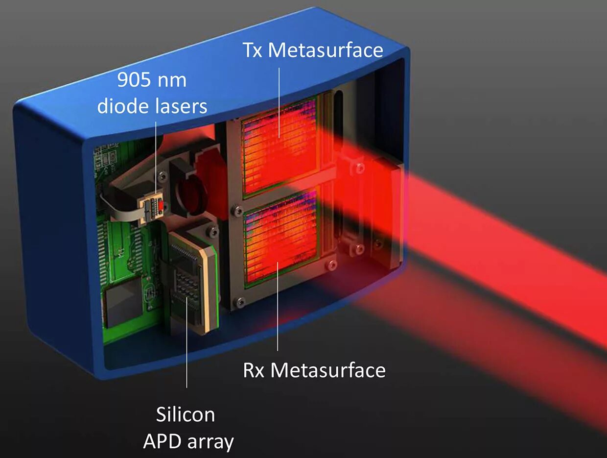 States sensor