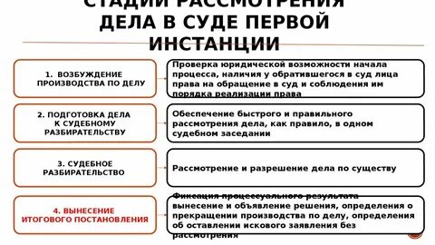 Виды судопроизводства судебные инстанции
