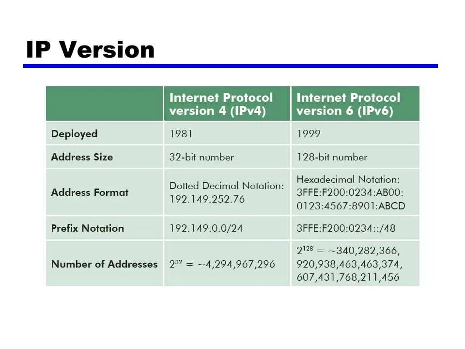 Ipv4/ipv6 структура. Протокол ipv6. Протокол ipv4 таблиц. Протоколы IP 6 ipv4 ipv6.