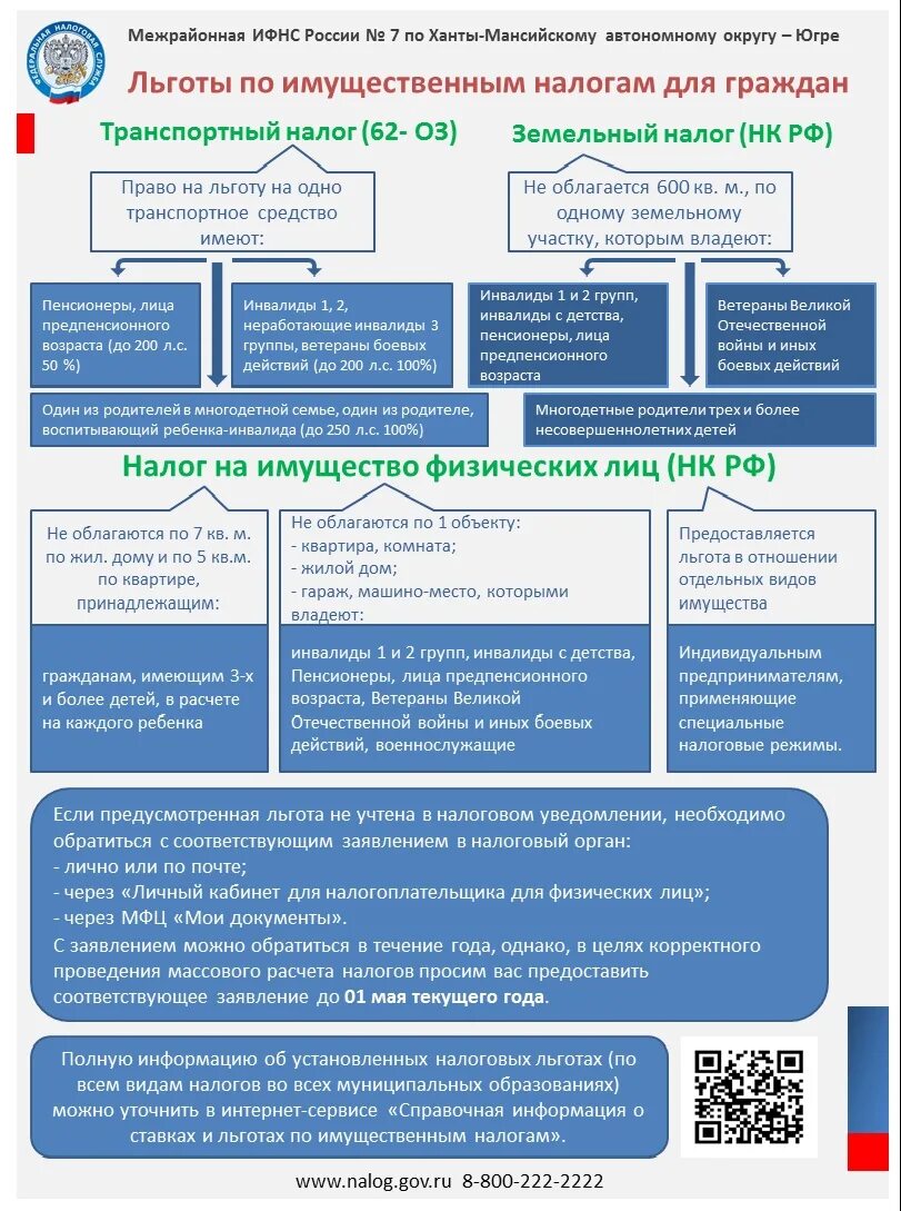 налоговые льготы для граждан. виды налоговых льгот примеры. льготы по имущественным налогам. налоговые льготы. налоговые льготы для граждан рф.
