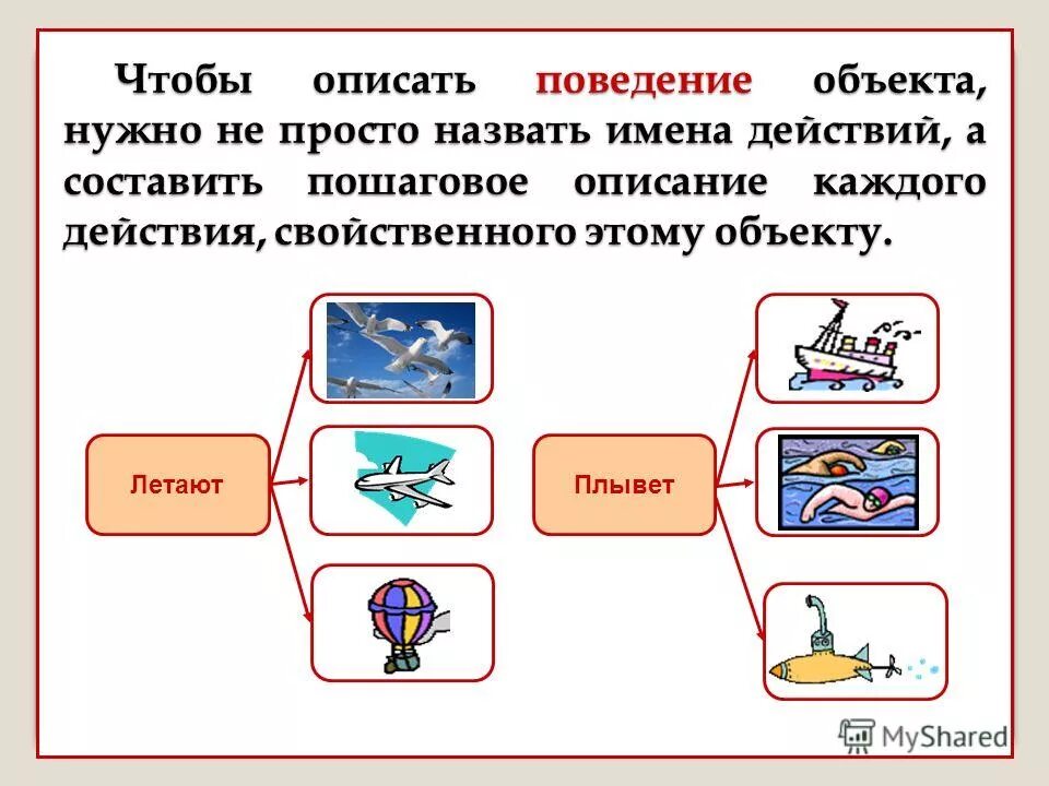 описание каждого действия свойственного объекта. характеристика объекта 4 класс информатика. какие бывают мероприятия организационные. описание каждого действия свойственного объекта. поведение объекта.