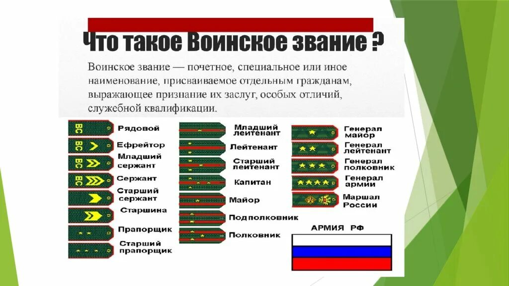 Военная иерархия в россии