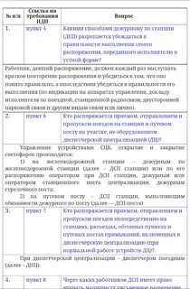 Для кого обязательно выполнение правил технической