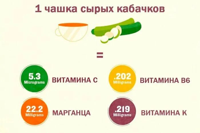 Можно ли давать кроликам огурцы и кабачки. Витамины в сыром кабачке. что полезного в кабачках. чем полезен кабачок. кабачки польза.