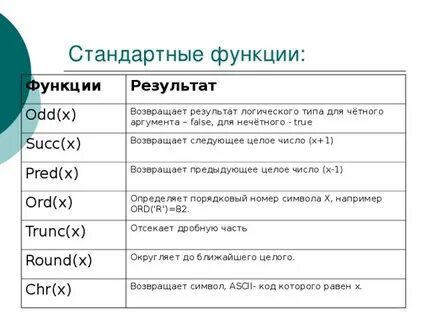 Функции возвращающие результат