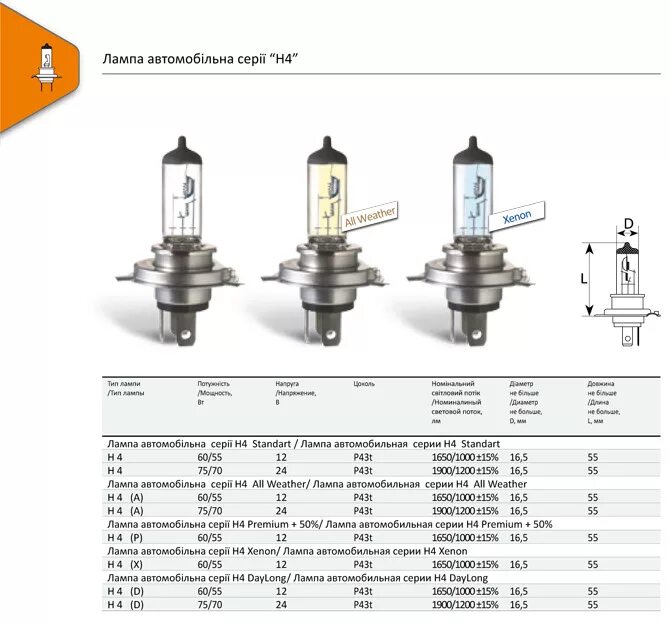 Яркость ламп авто. Автомобильные лампы галогеновые 12v h1 таблица. Световой поток у автомобильных галогеновых ламп h4. Световой поток ламп Филипс h4. Световой поток галогеновой лампы h4.