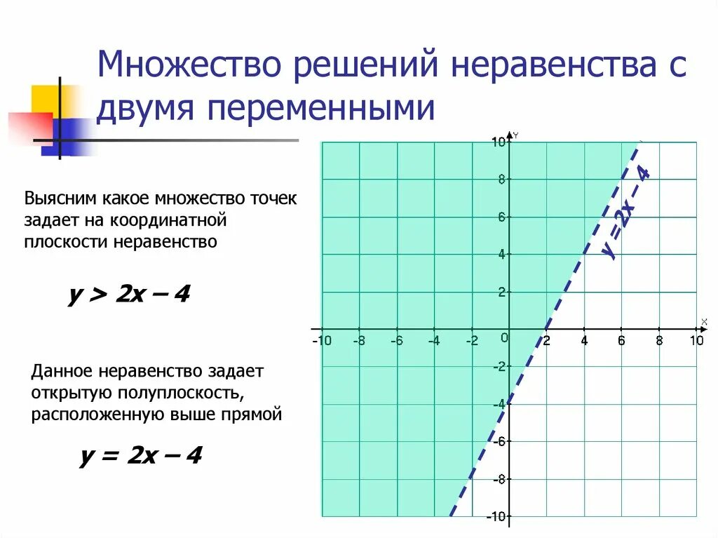 Неравенства с двумя переменными - презентация онлайн