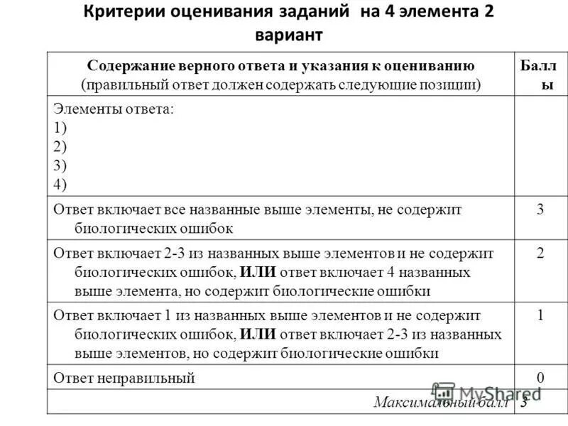 Задания по химии оценивание. Оценивание заданий егэ химия. Оценка за егэ по химии. Критерии оценивания письма огэ по английскому. Шкала баллов егэ математика профиль 2022.